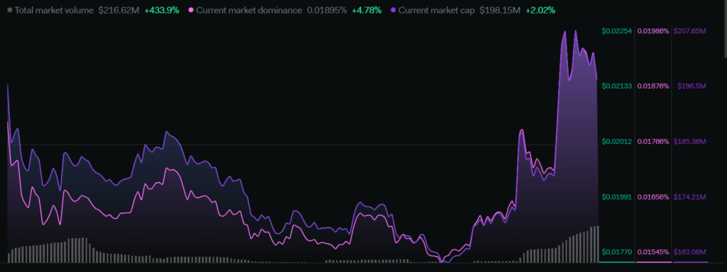 Threshold Coin Analysis: Will the Price Prolong Its Bullish Move?