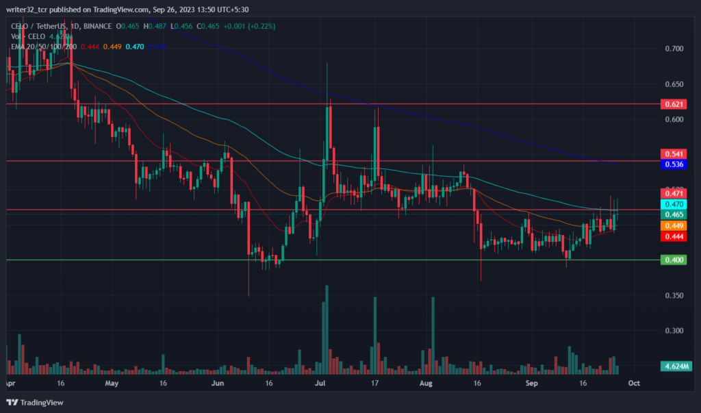 CELO Price Analysis: Will the New Transition Pump the Price Up