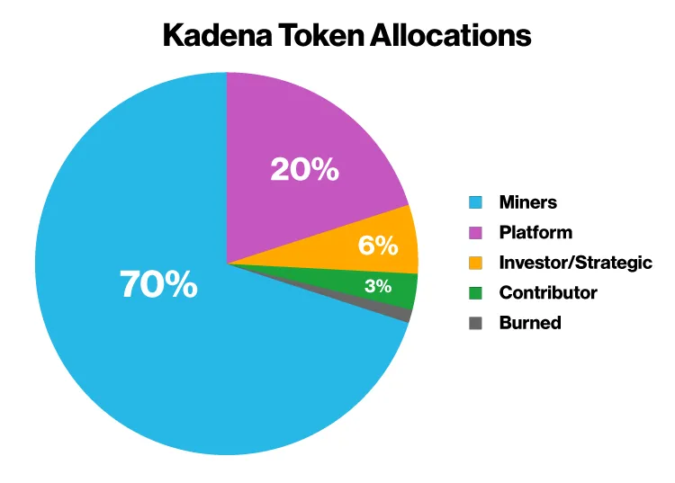 Kadena