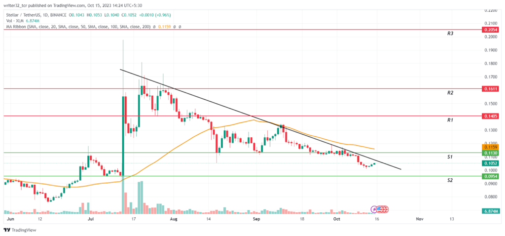 XLM Coin Price Analysis : Will Price Make Bullish Move This Year?