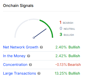 On-Chain Signals
