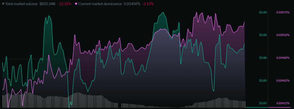 GateToken Price Analysis: Will the GT Coin Reach $5 This Year?