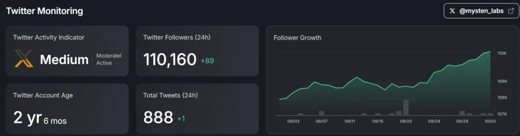 X monitoring