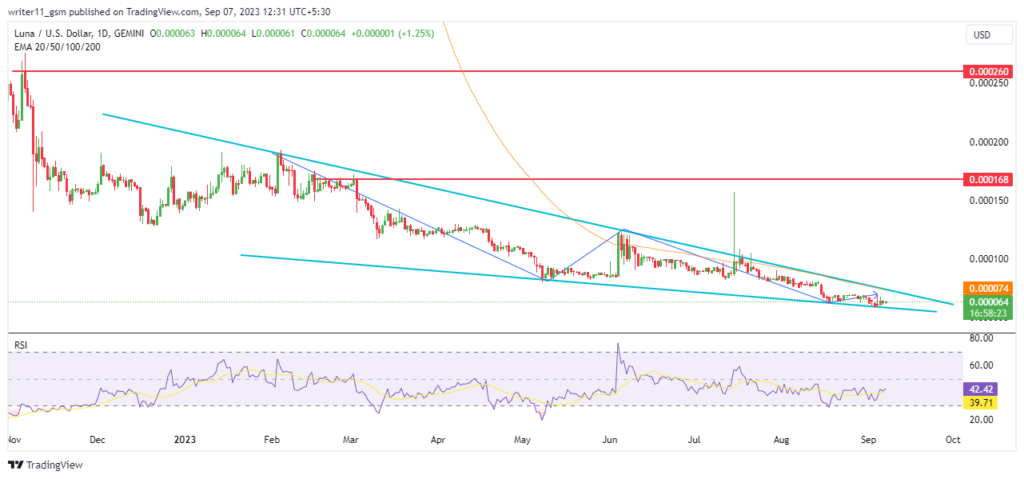 Terra Coin Forecast: Is LUNA Getting Ready For A Huge Rally?