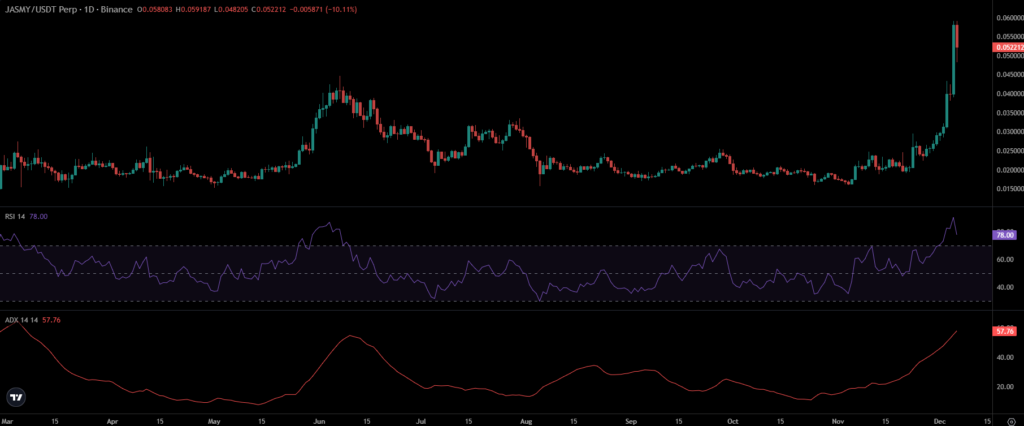 JASMY Price Prediction