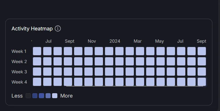 github activity heatmap