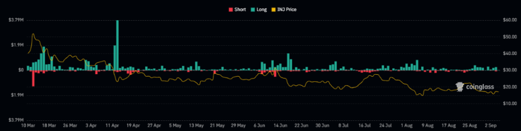 Injective Token