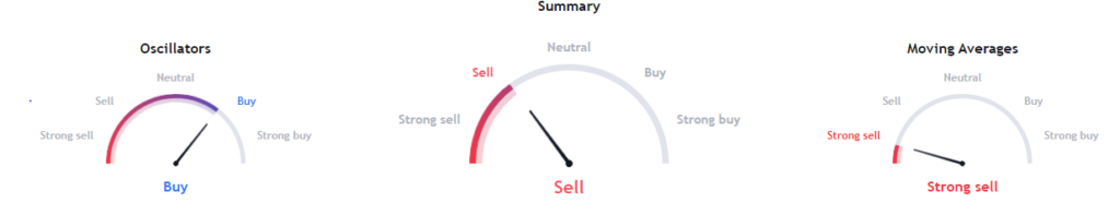 Terra Coin Forecast: Is LUNA Getting Ready For A Huge Rally?