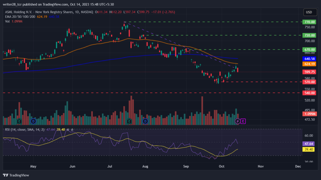 ASML Holding