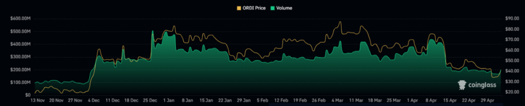 ORDI