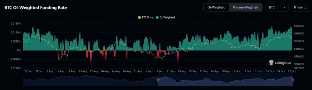 Bitcoin price