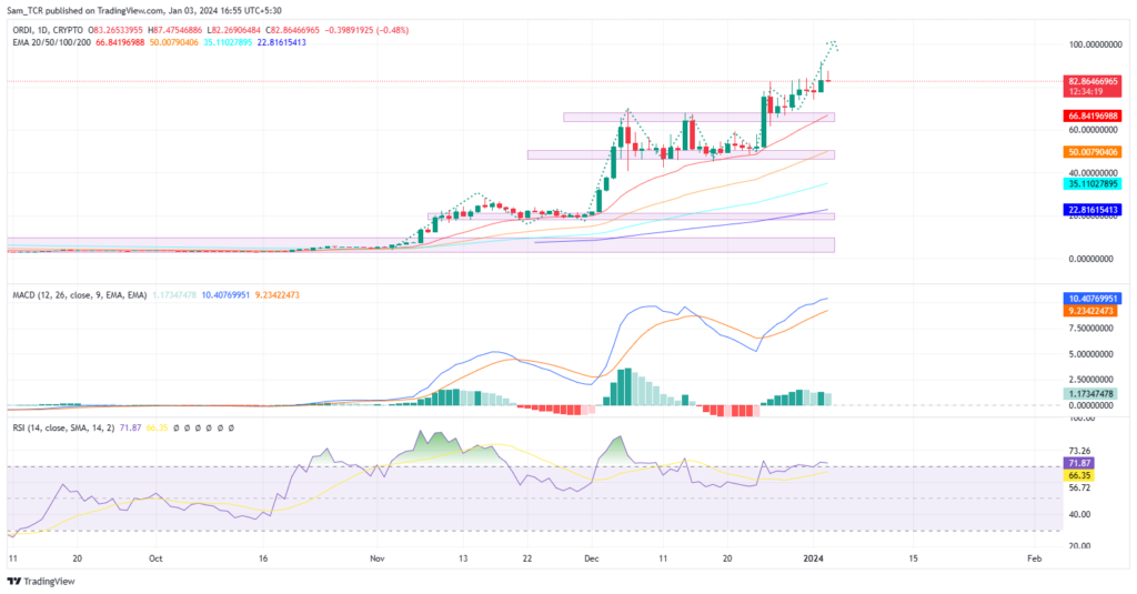 Ordinals Crypto