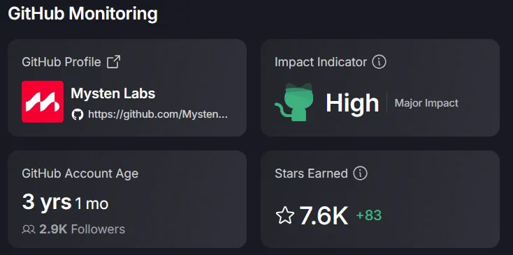 Github Monitoring