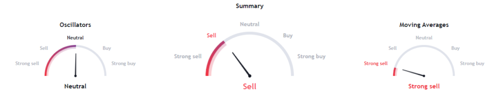 ApeCoin Forecast: Why the APE is Going Against BTC Sentiments?
