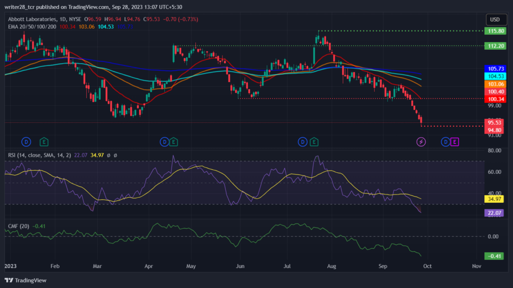 Abbott Laboratories