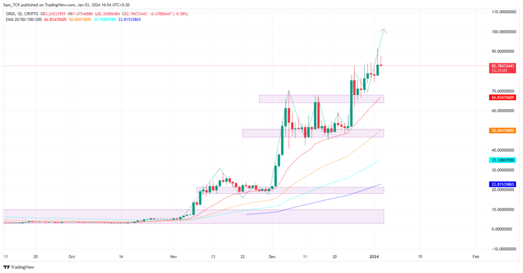 Ordinals Crypto