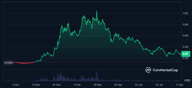 SEI Token