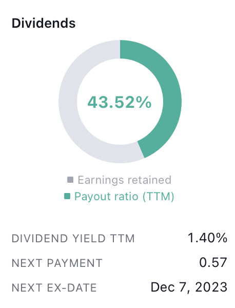 Walmart Inc. Stock Price: Will WMT Touch the $200 Level?
