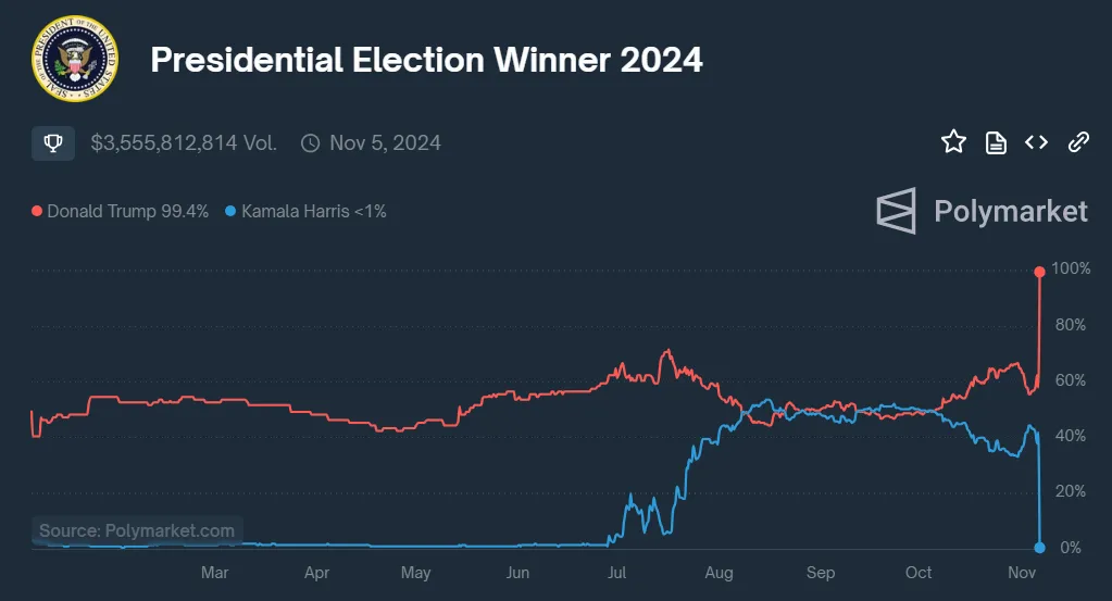PEW 2024
