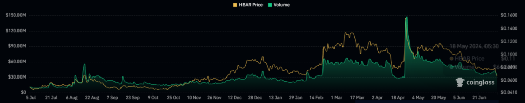 HBAR
