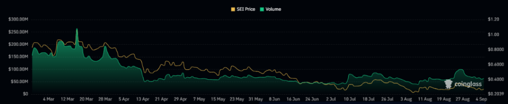SEI Crypto