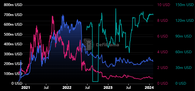 KAVA Crypto Continues to Follow Strong Lower-Low Structure
