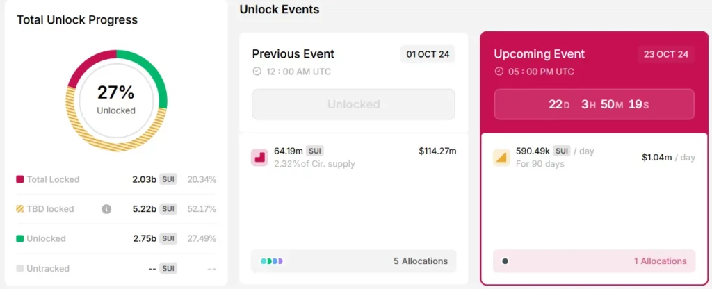 Total Unlock Progress