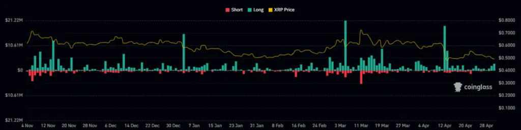 XRP