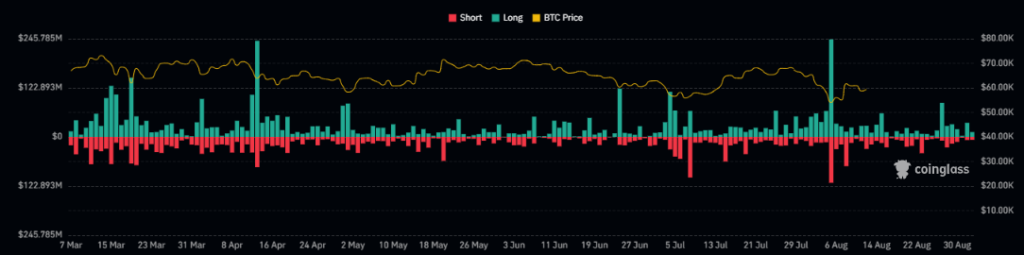 BTC Price