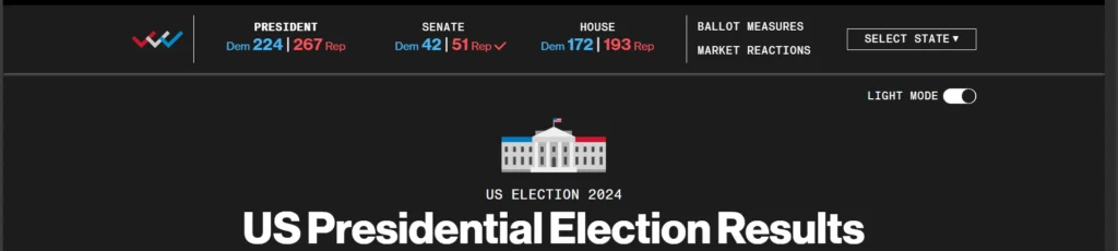 US Election Data