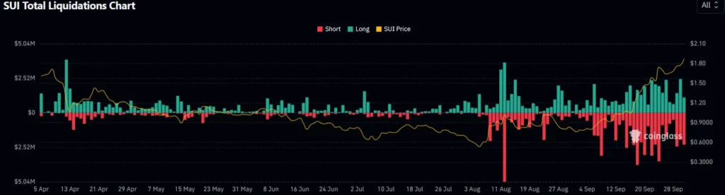 Liquidations chart