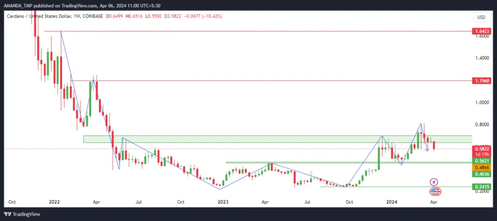 Cardano