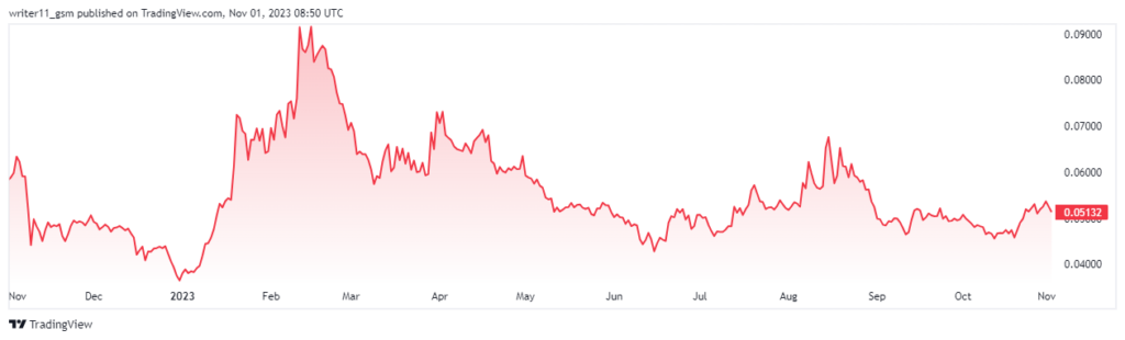Will HBAR Crypto Sustain Above The Break Of Structure Levels?