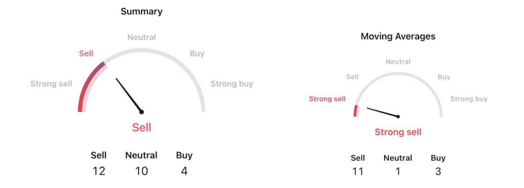Harley Davidson Inc. Stock Price Falls: Start of a Downtrend?