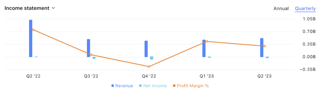 Zillow Group Stock Has Shown A Wedge Breakdown: What's Next?