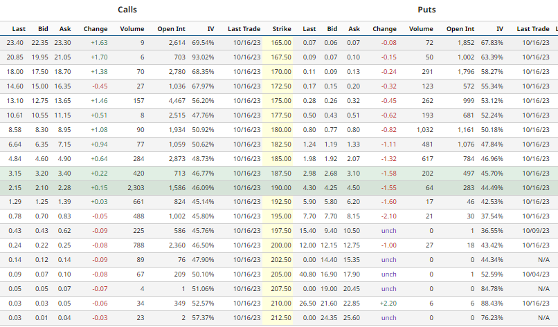 NCLH Stock