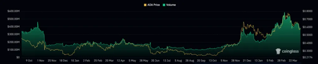 Cardano