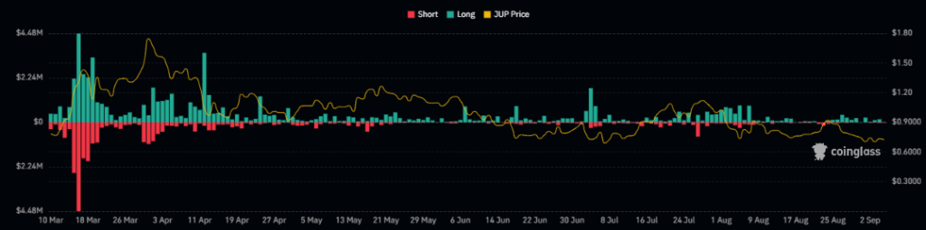 Jupiter Token