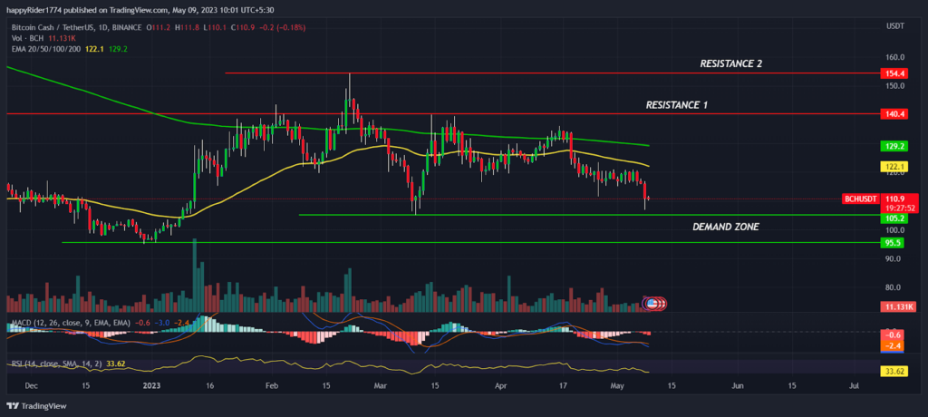 Bitcoin Cash