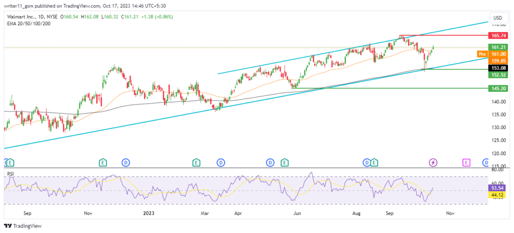 wmt