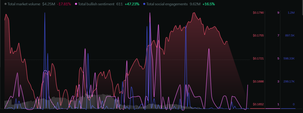 WOO Price Analysis: Is the WOO Price Giving a Bullish Signal?