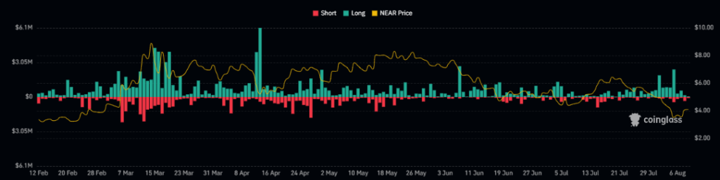 Near Token