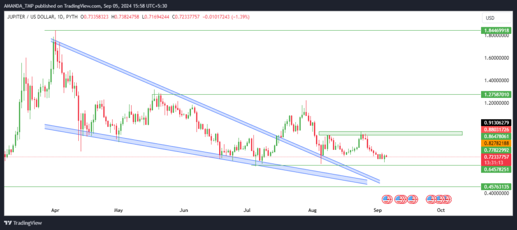 JUP Token
