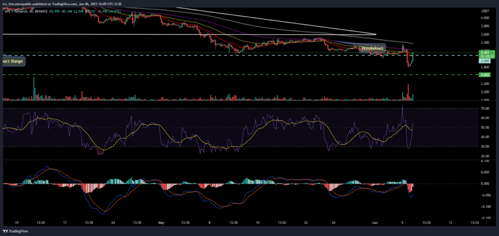 Apecoin Price Analysis: APE shows a breakdown, What next?