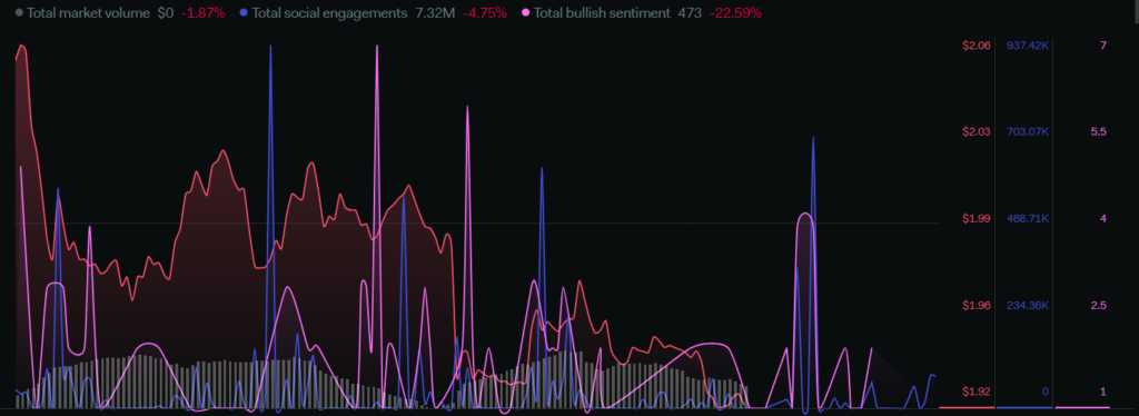 TON Price Analysis: Is It the End of the Uptrend Movement?