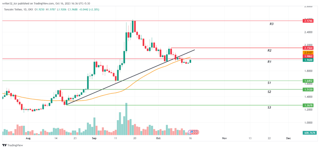 TON Price Analysis: Is It the End of the Uptrend Movement?