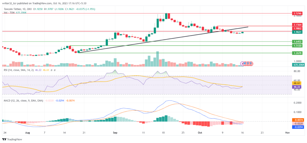 TON Price Analysis: Is It the End of the Uptrend Movement?