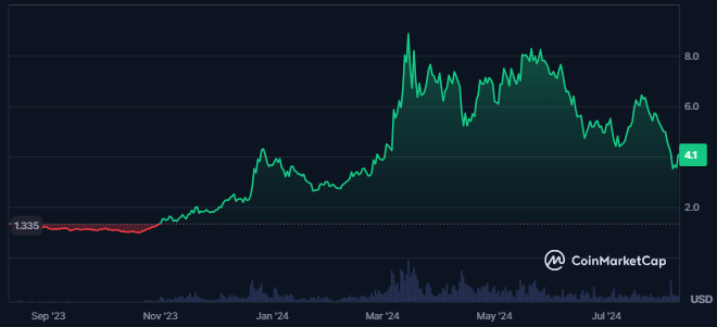 Near Token