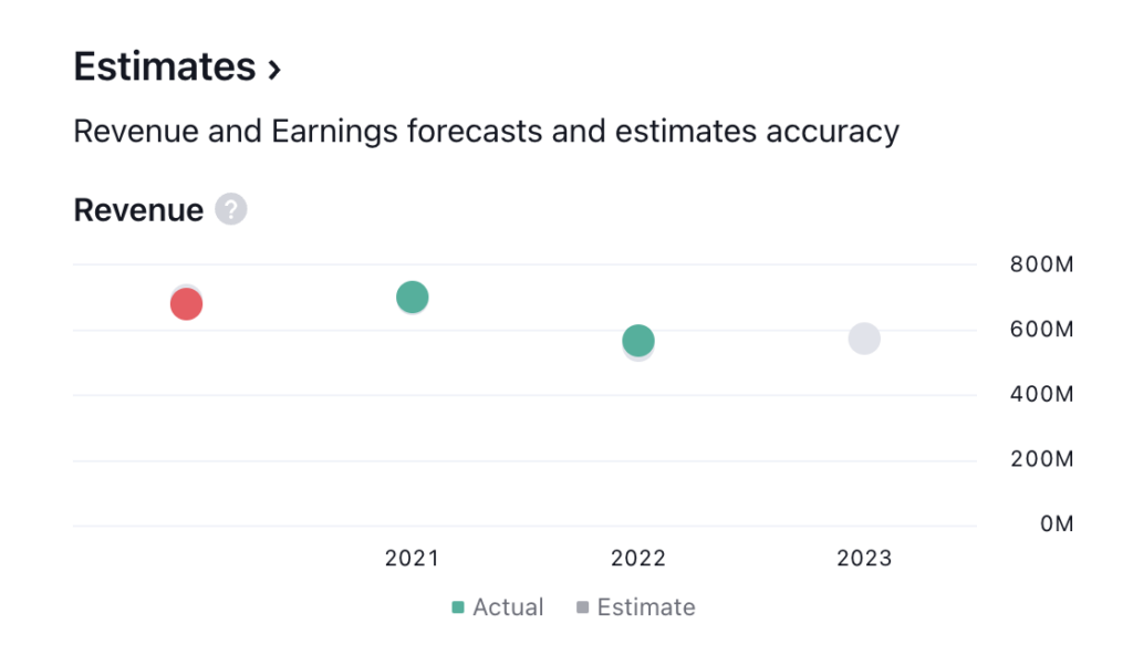 Skillsoft Stock Price Found Support: Will Price Rebound?