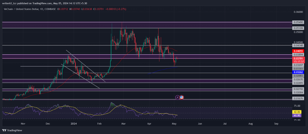 Vechain